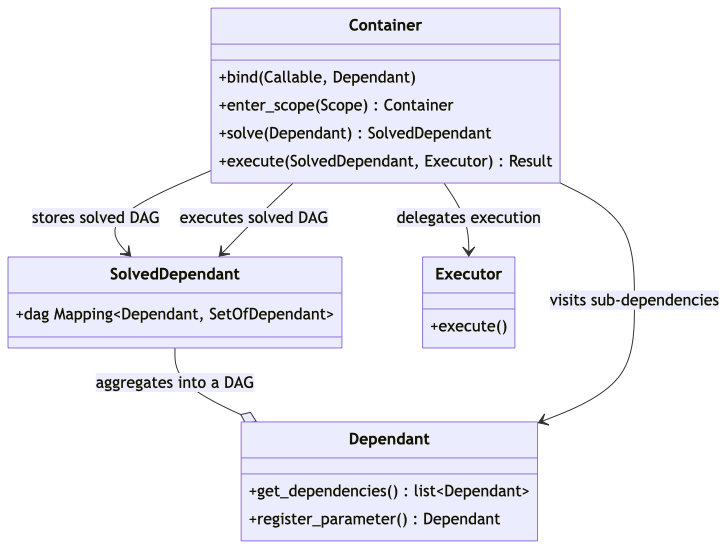 ClassDiagram