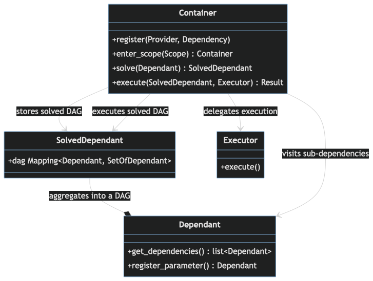 ClassDiagram